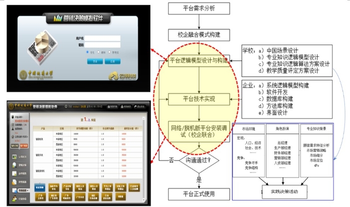 图6  产教融合下中国地质大学（北京）“情景嵌入”式模拟软件