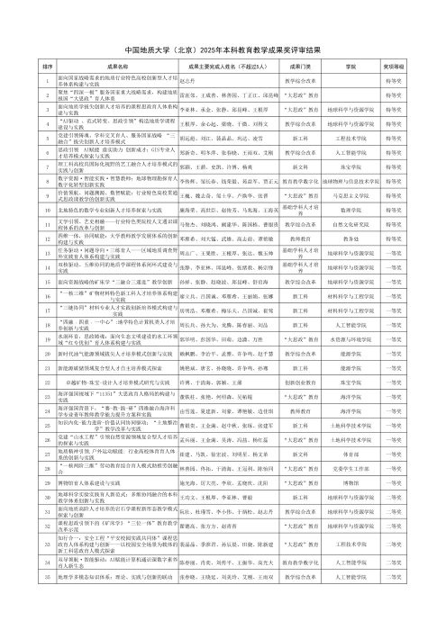 14-中国地质大学（北京）教育教学成果奖一等奖1
