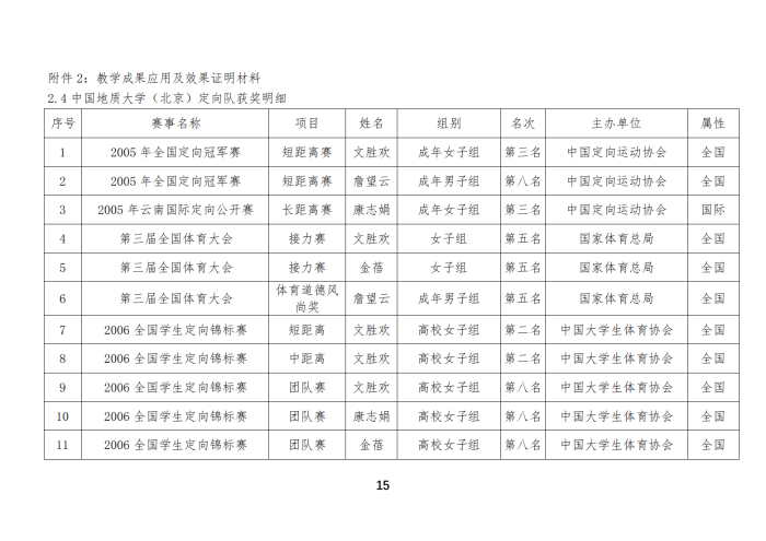 定向队比赛成绩_00