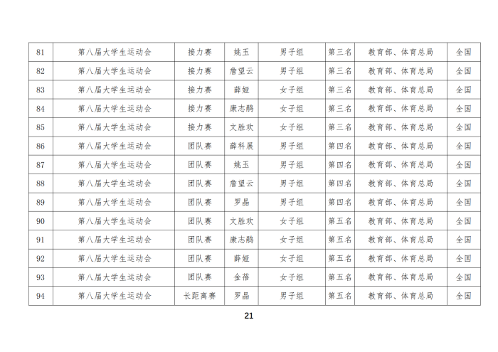 定向队比赛成绩_06
