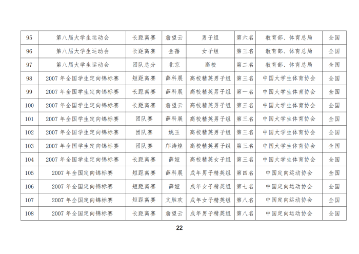 定向队比赛成绩_07