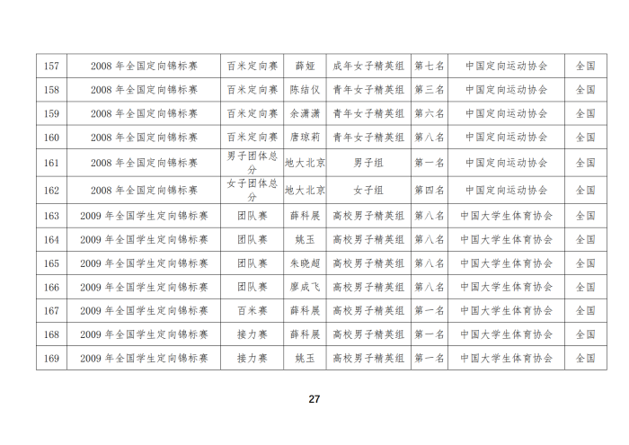 定向队比赛成绩_12