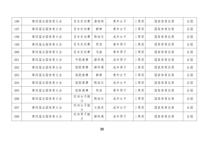定向队比赛成绩_15