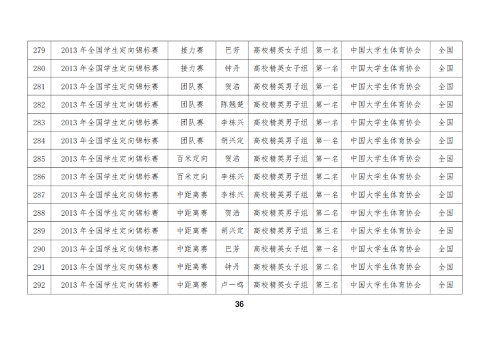 定向队比赛成绩_21
