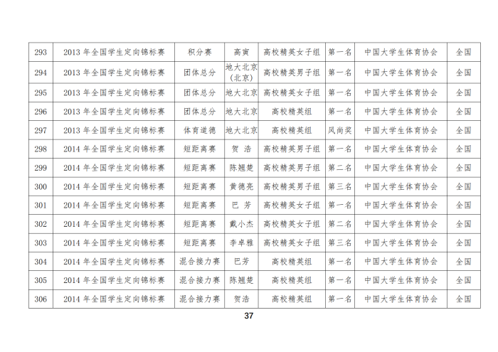 定向队比赛成绩_22