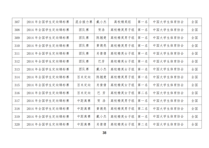 定向队比赛成绩_23