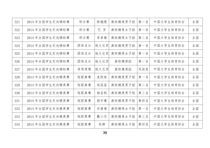 定向队比赛成绩_24