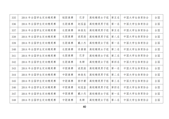 定向队比赛成绩_25
