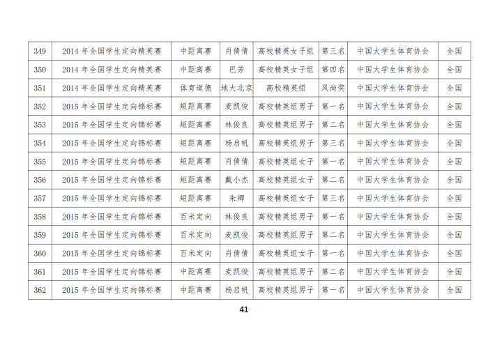 定向队比赛成绩_26