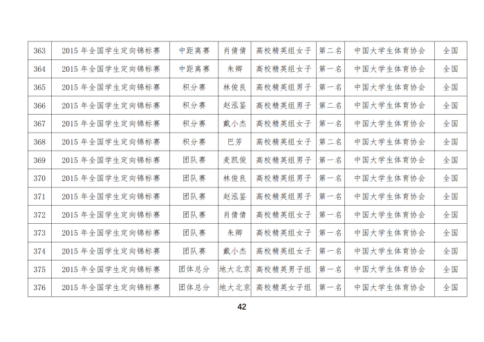 定向队比赛成绩_27