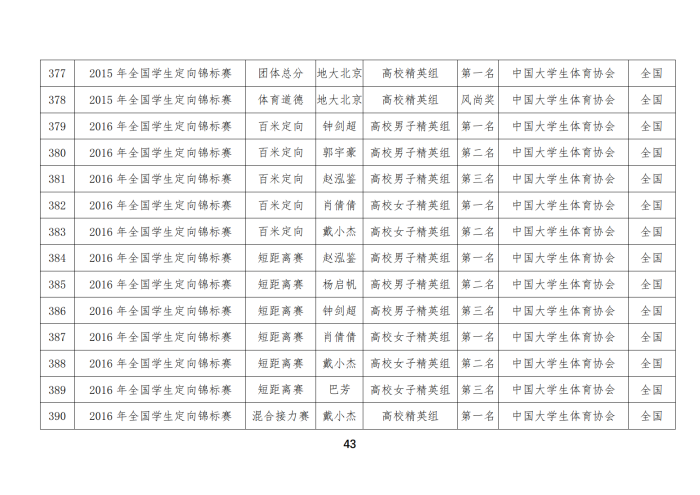 定向队比赛成绩_28