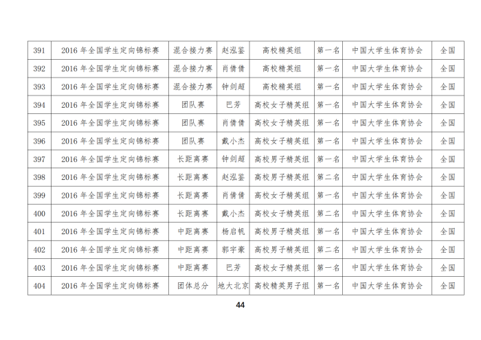 定向队比赛成绩_29