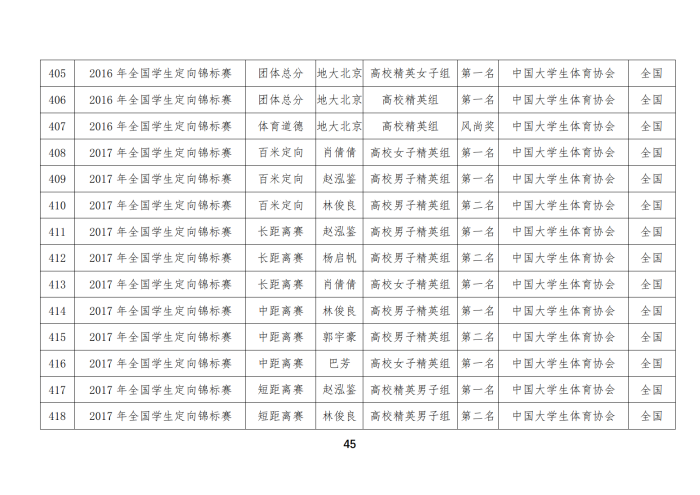 定向队比赛成绩_30