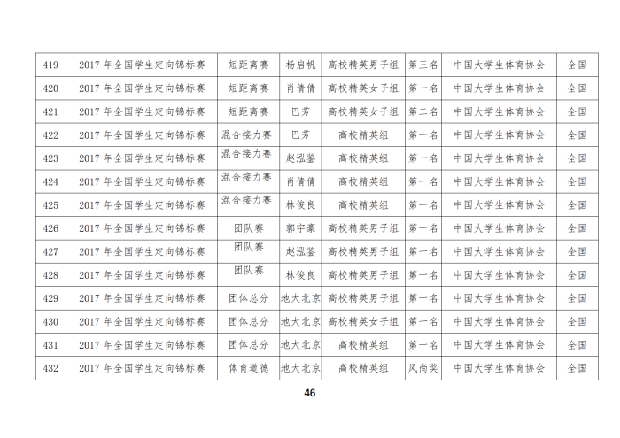 定向队比赛成绩_31