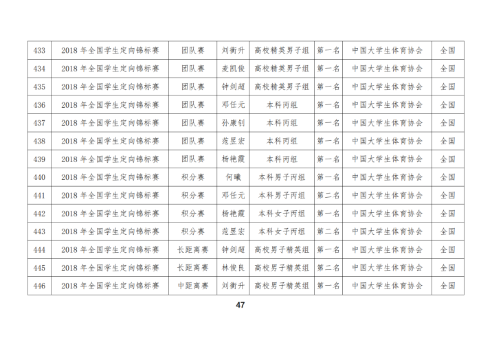 定向队比赛成绩_32