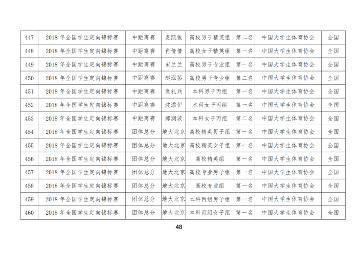 定向队比赛成绩_33