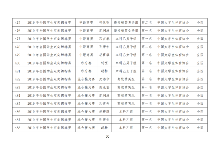 定向队比赛成绩_35