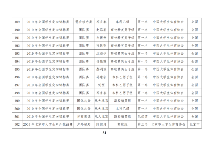 定向队比赛成绩_36