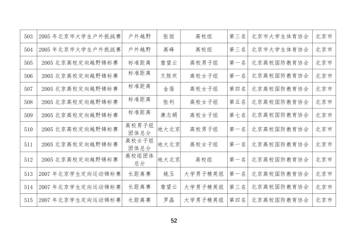 定向队比赛成绩_37