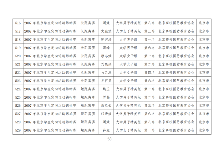 定向队比赛成绩_38