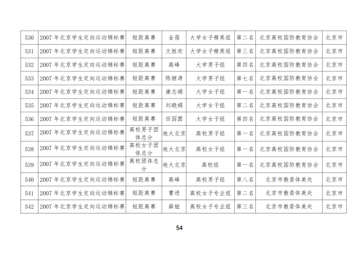 定向队比赛成绩_39