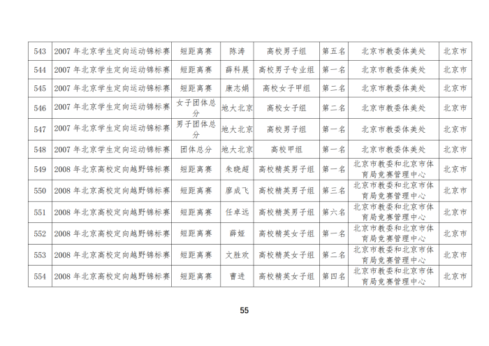 定向队比赛成绩_40