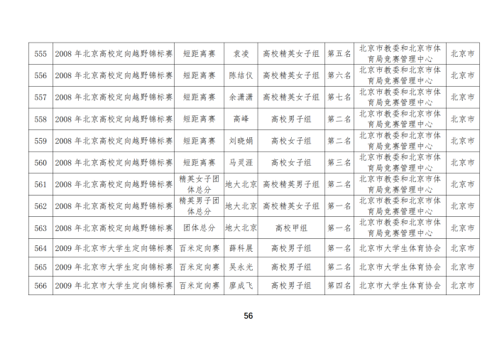 定向队比赛成绩_41