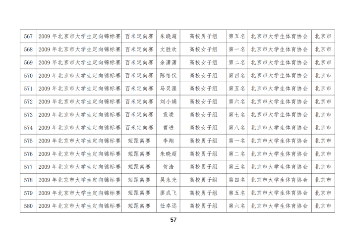 定向队比赛成绩_42