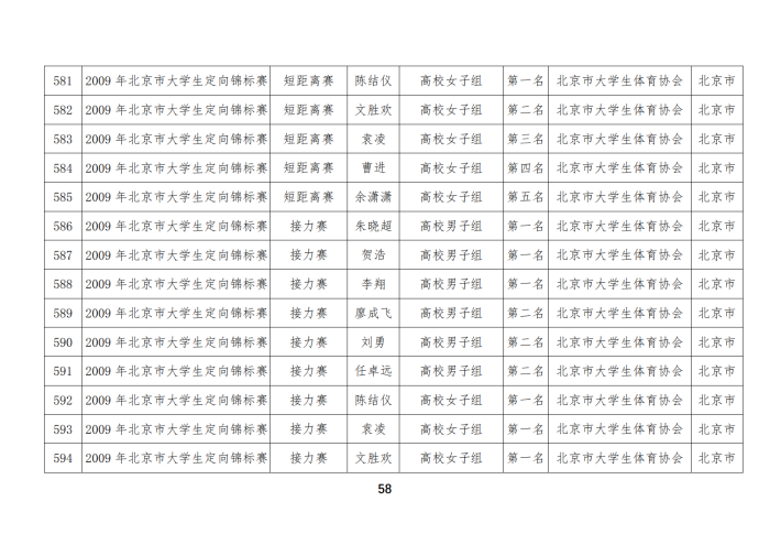 定向队比赛成绩_43