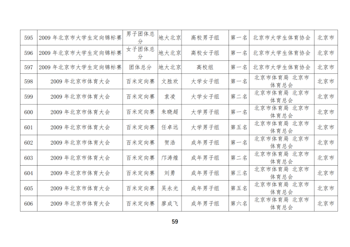 定向队比赛成绩_44