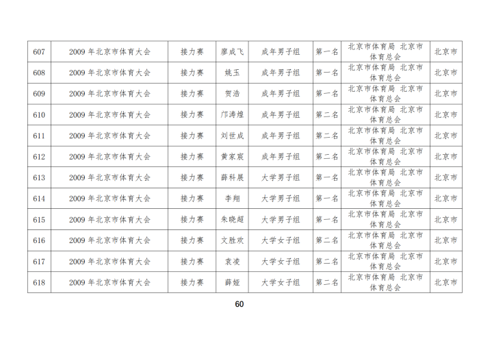 定向队比赛成绩_45