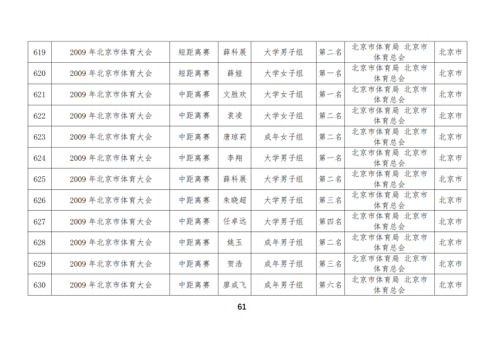 定向队比赛成绩_46