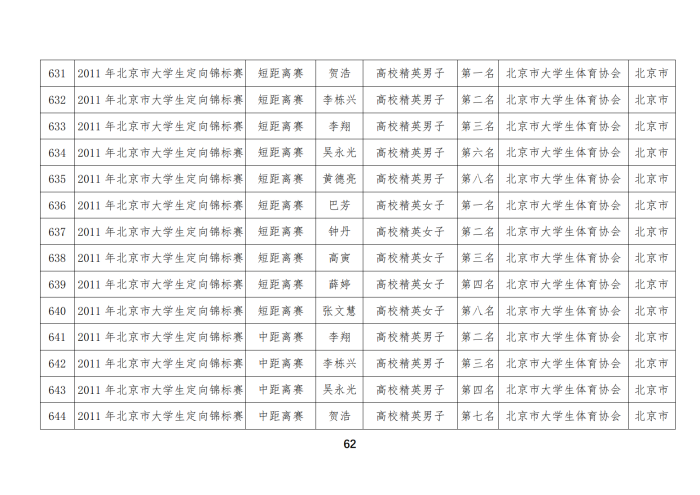 定向队比赛成绩_47