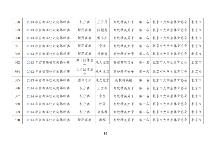 定向队比赛成绩_49