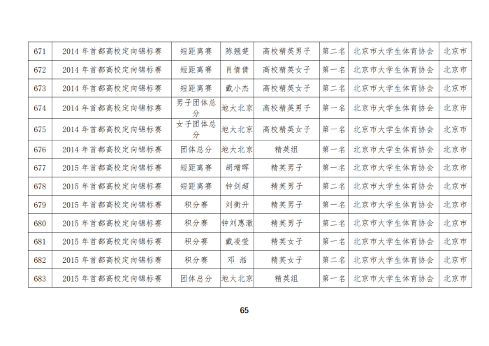 定向队比赛成绩_50
