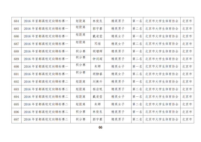 定向队比赛成绩_51