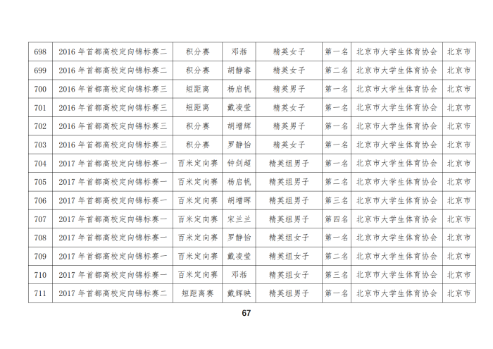 定向队比赛成绩_52