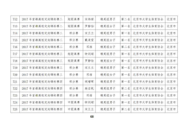 定向队比赛成绩_53