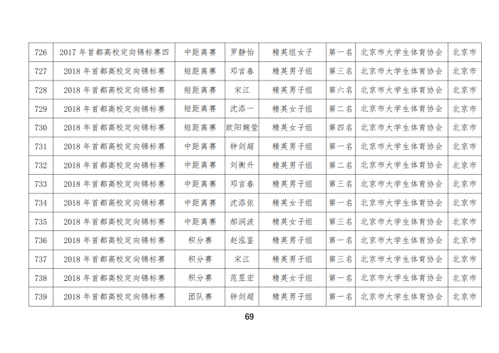 定向队比赛成绩_54