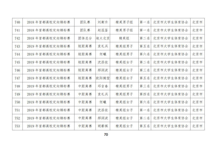 定向队比赛成绩_55
