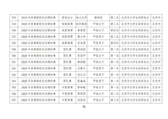 定向队比赛成绩_56