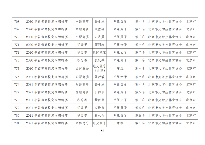 定向队比赛成绩_57