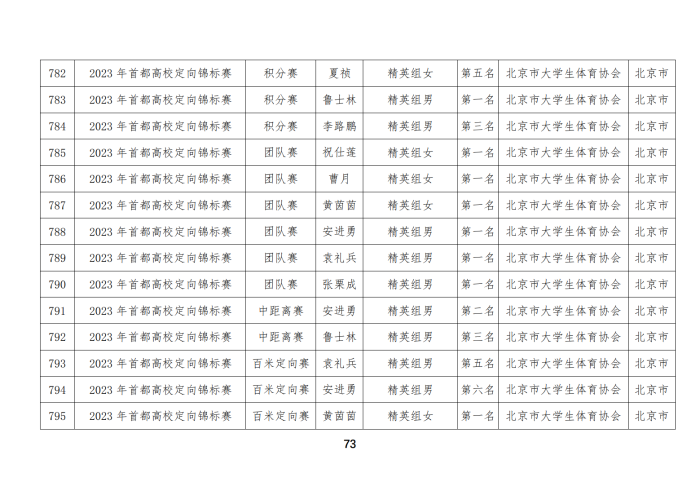 定向队比赛成绩_58
