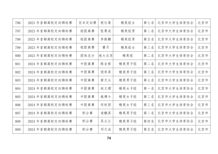 定向队比赛成绩_59