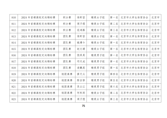 定向队比赛成绩_60