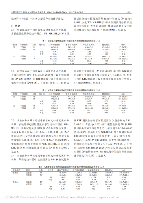 攀岩运动干预对8～9岁儿童粗大运动技能发展的影响_文德林_02