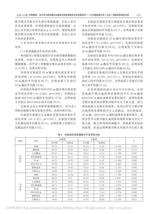 完整教师成果汇总_66