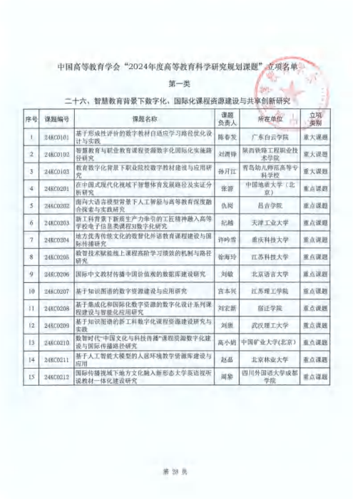 完整教师成果汇总_240