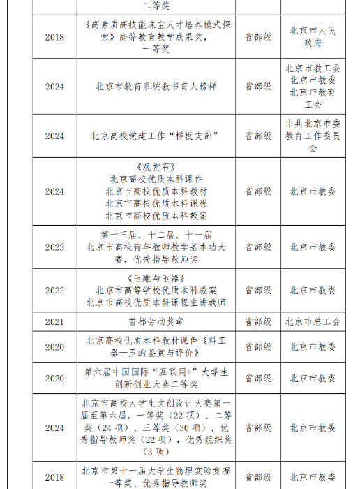 导出（修改后）理工科高校具国际化视野的艺工融合人才培养模式的实践与创新(1)_02