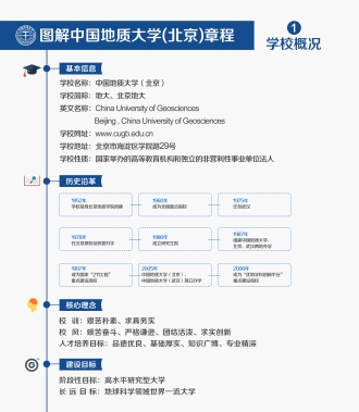 3.图解中国地质大学（北京）展板2
